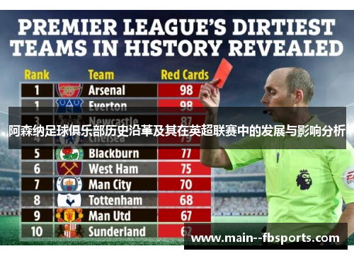 阿森纳足球俱乐部历史沿革及其在英超联赛中的发展与影响分析