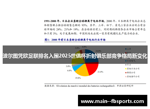 波尔图凭欧足联排名入围2025世俱杯折射俱乐部竞争格局新变化 波尔图凭欧足联排名入围2025世俱杯折射俱乐部竞争格局新变化