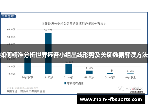 如何精准分析世界杯各小组出线形势及关键数据解读方法